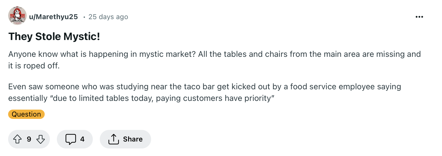 they stole mystic! - Anyone know what is happening in mystic market? All the tables and chairs from the main area are missing and it is roped off. Even saw someone who was studying near the taco bar get kicked out by a food service employee saying essentially 'due to limited tables today, paying customers have priority'